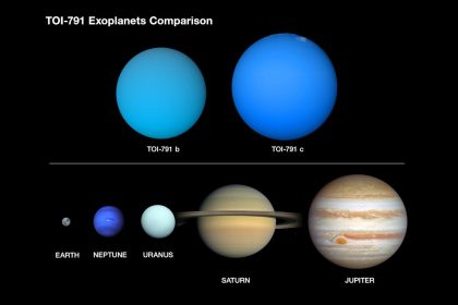 NASA’s TESS spacecraft finds two ‘cotton candy’ planets in one system