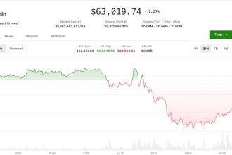 Profit-taking, MidEast hostilities drag crypto lower after bullish week