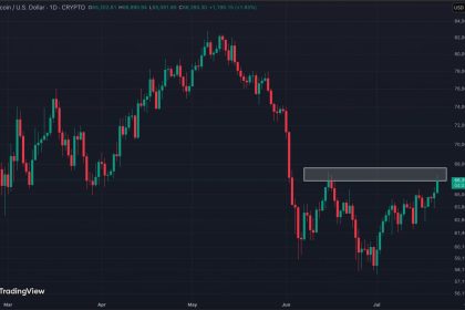 Bitcoin rally faces key test at $68,000 as ‘summer slumber’ grips crypto, analysts say