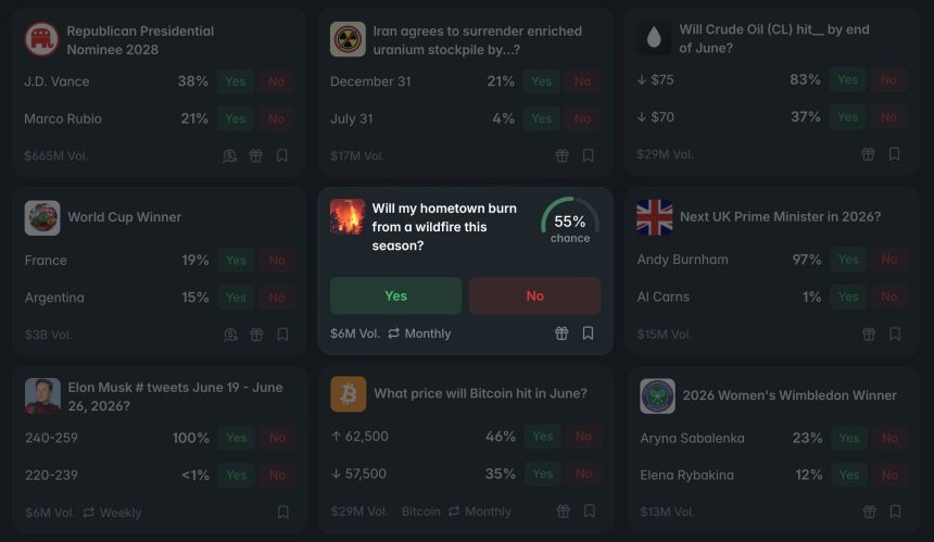Prediction Markets Let You Bet on Whether a Wildfire Will Burn Down Your Town