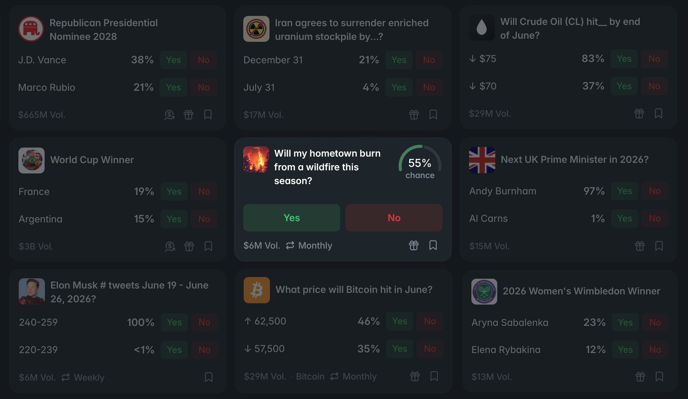 Prediction Markets Let You Bet on Whether a Wildfire Will Burn Down Your Town