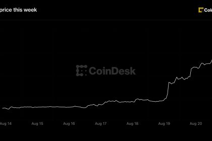Bitcoin tops $77,000 as best week since 2023 pulls altcoins along for the ride