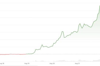 XRP on track for biggest weekly gain in 21 months as Treasury buyback spurs ‘curve control’ hopes