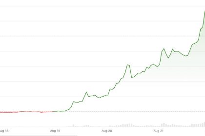 XRP on track for biggest weekly gain in 21 months as Treasury buyback spurs ‘curve control’ hopes
