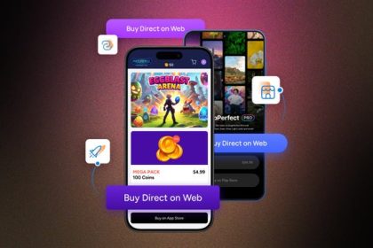 Data: 96% of studios now run a direct-to-consumer web store or plan to