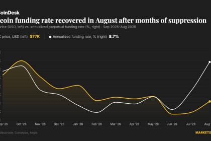 Crypto market makers are cashing in on bitcoin’s rally – without betting on direction