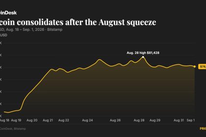 Bitcoin consolidates near $78,000 as Arbitrum surges 30% on Robinhood Chain revenue