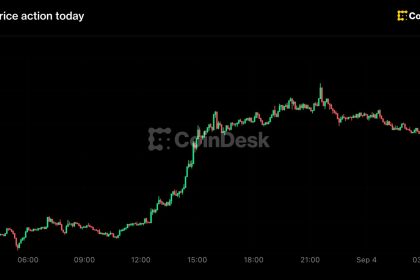 Bitcoin back above $81,000 as hike odds fade, Zcash leads with 15% jump