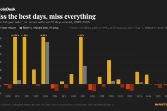 Why crypto experts say buying and holding bitcoin easily beats trying to time the market