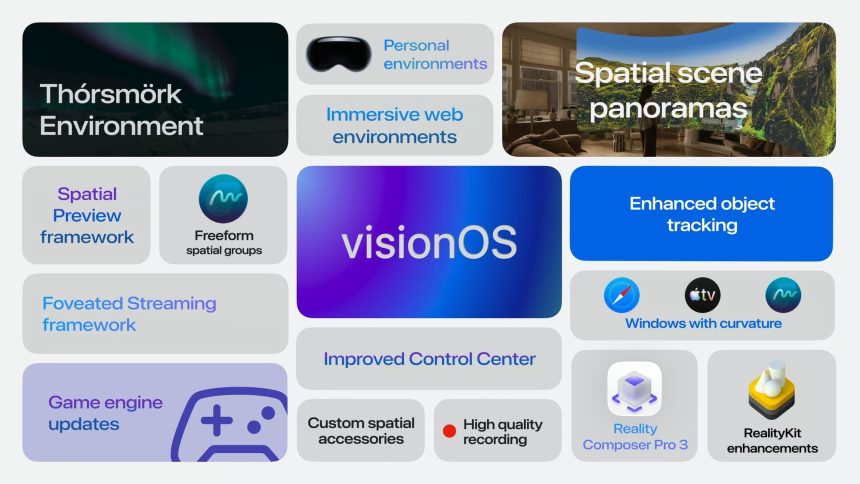 visionOS 27 Launched For Apple Vision Pro Headsets, Bringing Siri AI & More
