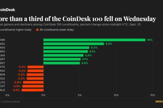 Bitcoin consolidates near $86,000 as rally narrows and Brent slips below $100