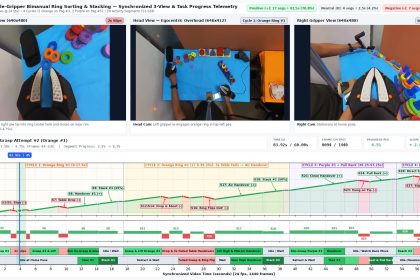 Gemini 4 Argon cut its own pick-and-place time from 58.9 to 17.4 seconds, says Google